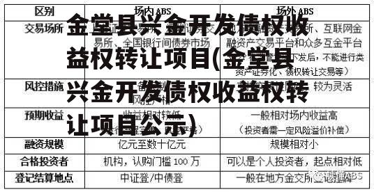 金堂县兴金开发债权收益权转让项目(金堂县兴金开发债权收益权转让项目公示)