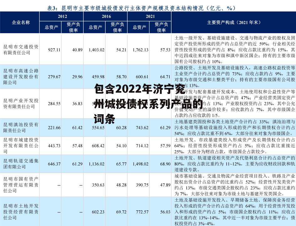 包含2022年济宁兖州城投债权系列产品的词条