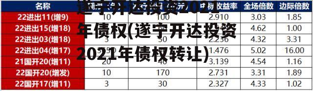 遂宁开达投资2021年债权(遂宁开达投资2021年债权转让)