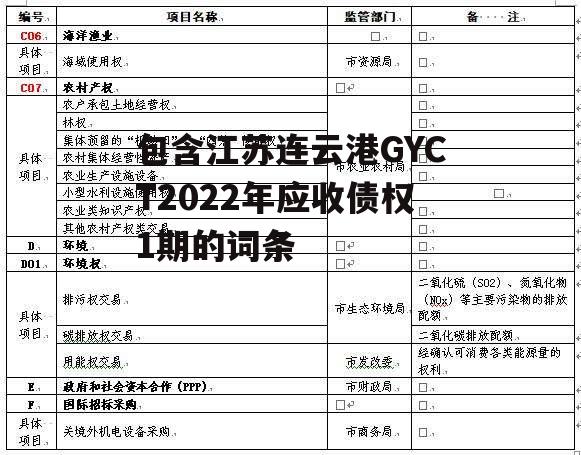 包含江苏连云港GYCT2022年应收债权1期的词条