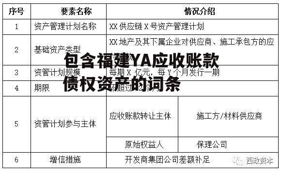 包含福建YA应收账款债权资产的词条