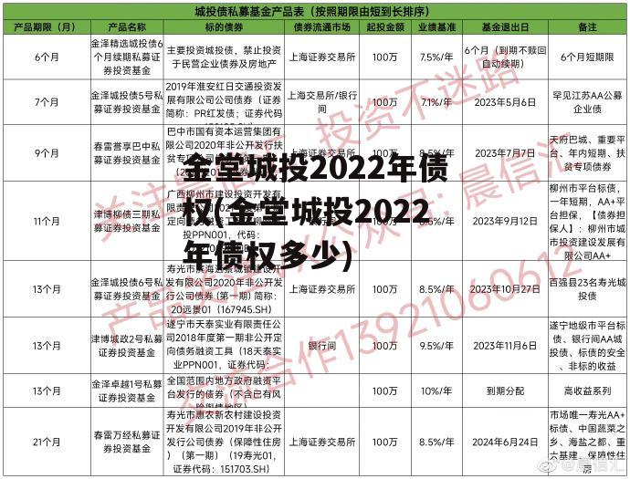 金堂城投2022年债权(金堂城投2022年债权多少)