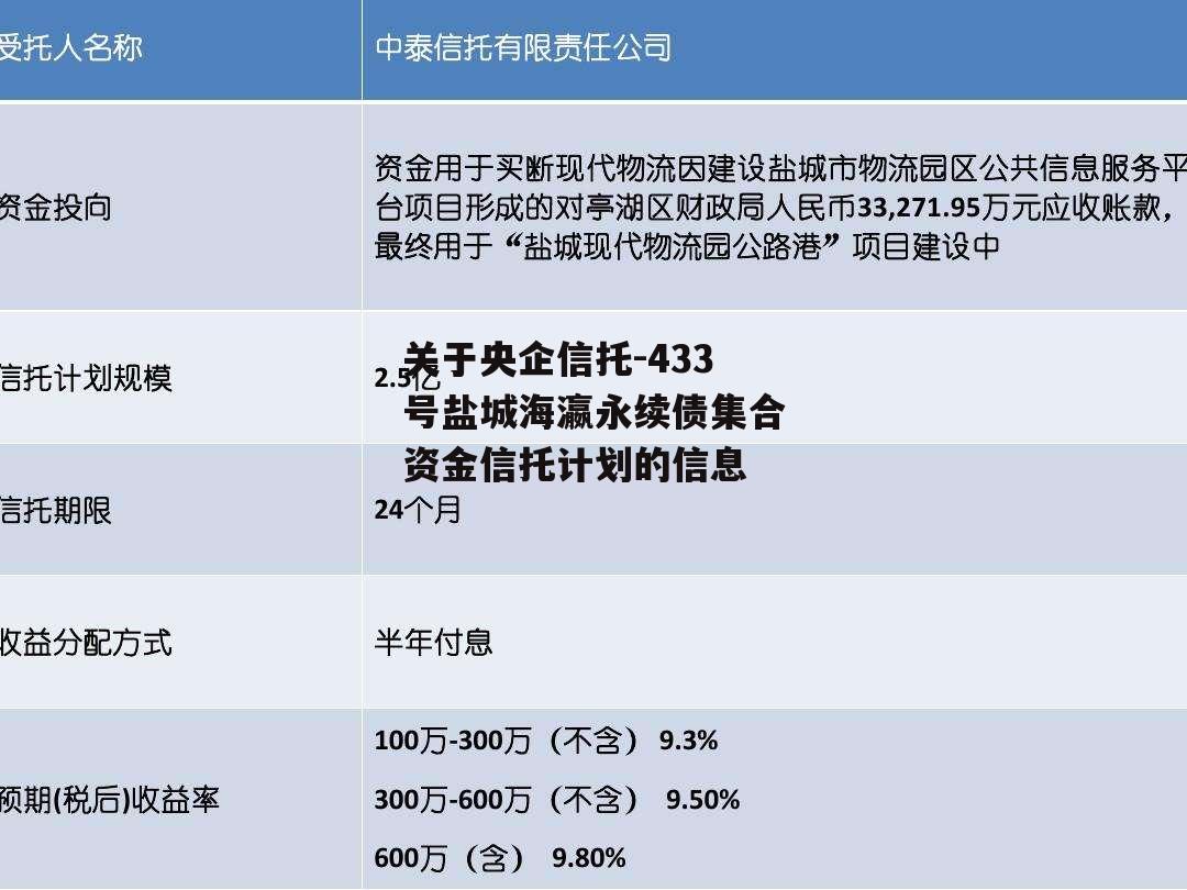 关于央企信托-433号盐城海瀛永续债集合资金信托计划的信息