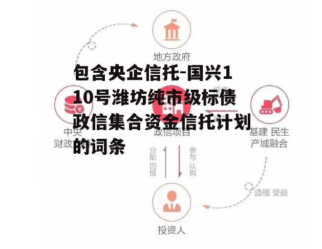 包含央企信托-国兴110号潍坊纯市级标债政信集合资金信托计划的词条