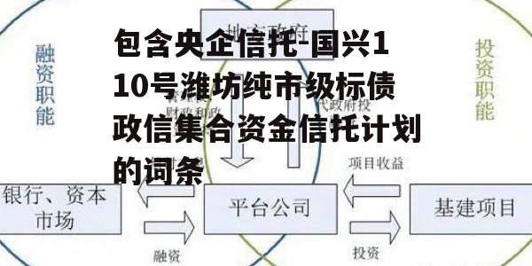 包含央企信托-国兴110号潍坊纯市级标债政信集合资金信托计划的词条