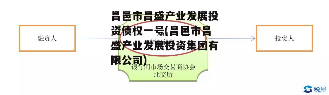 昌邑市昌盛产业发展投资债权一号(昌邑市昌盛产业发展投资集团有限公司)