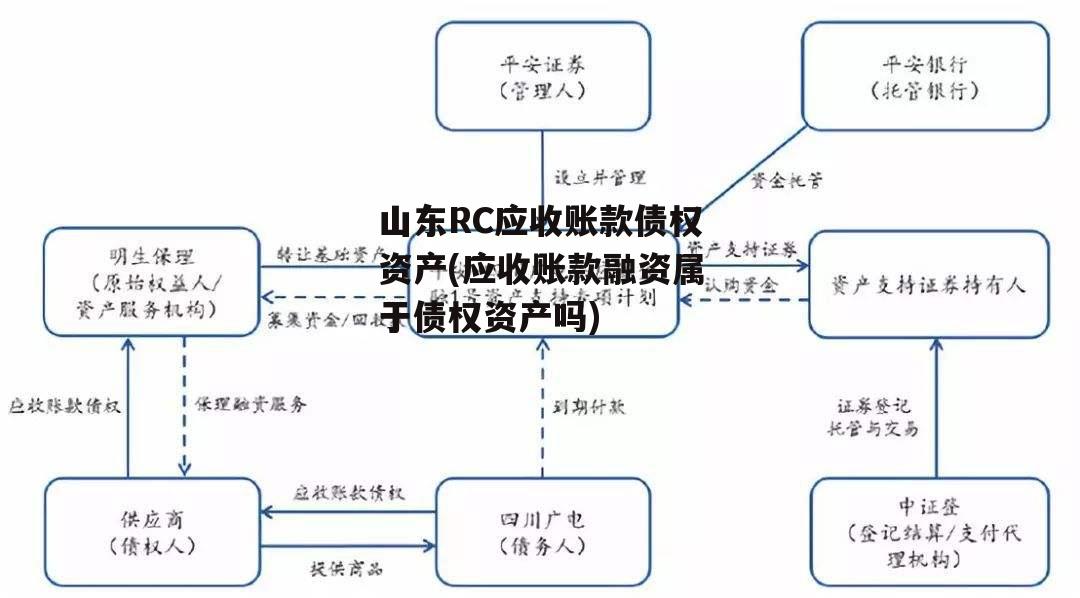 山东RC应收账款债权资产(应收账款融资属于债权资产吗)