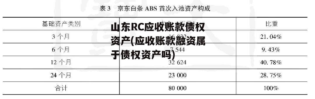 山东RC应收账款债权资产(应收账款融资属于债权资产吗)