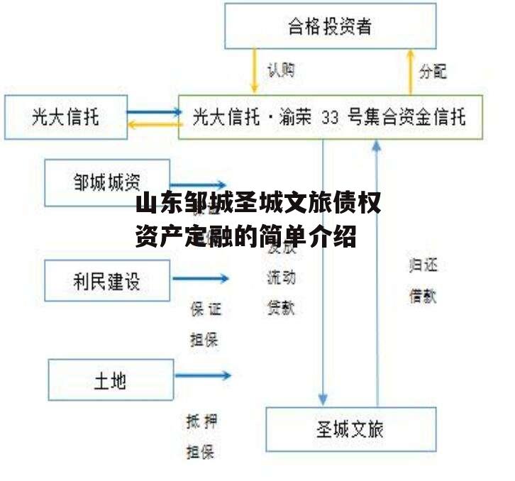 山东邹城圣城文旅债权资产定融的简单介绍