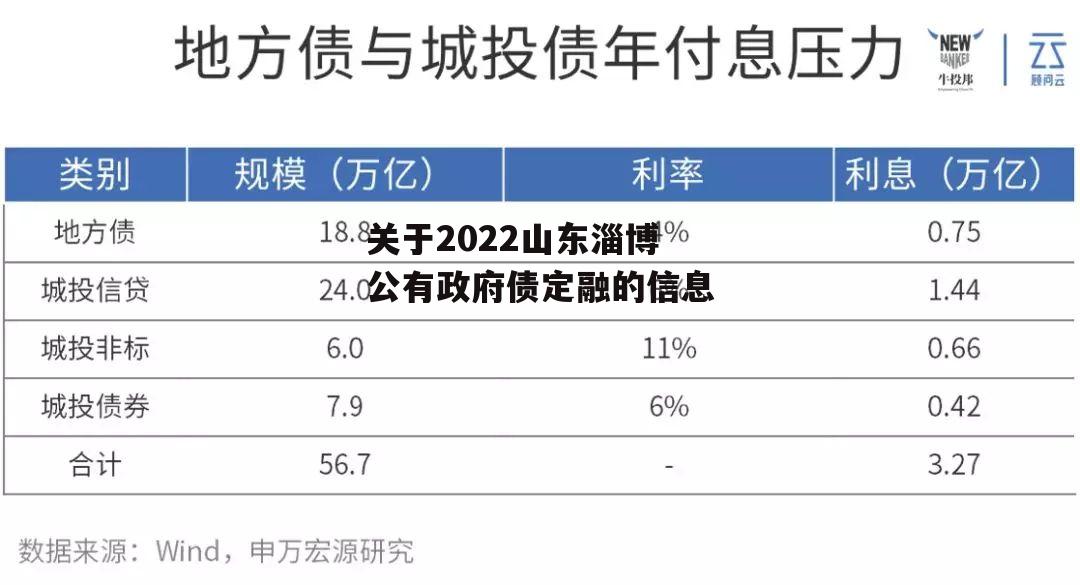 关于2022山东淄博公有政府债定融的信息