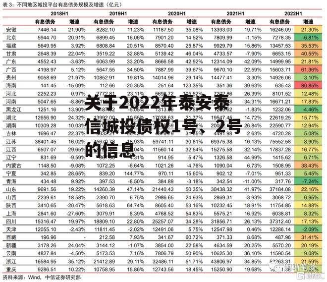 关于2022年泰安泰信城投债权1号、2号的信息