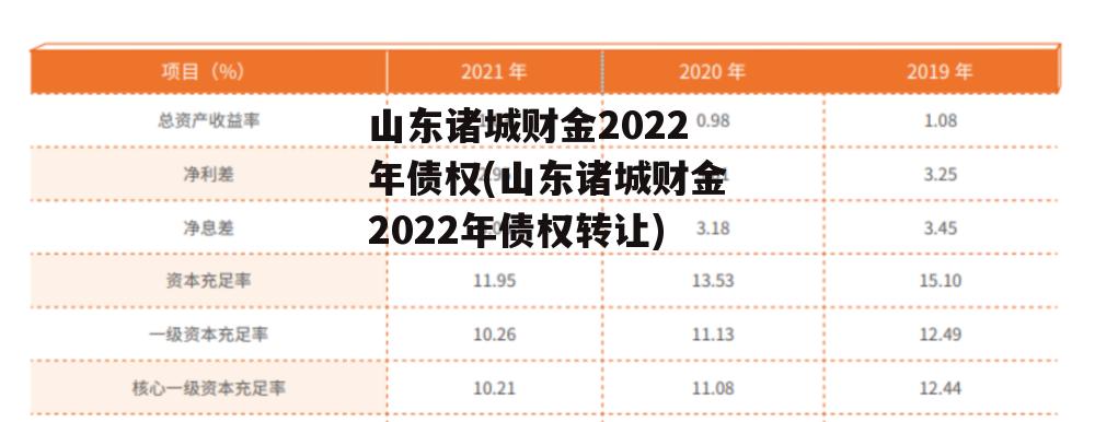 山东诸城财金2022年债权(山东诸城财金2022年债权转让)