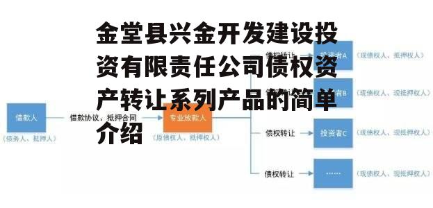 金堂县兴金开发建设投资有限责任公司债权资产转让系列产品的简单介绍