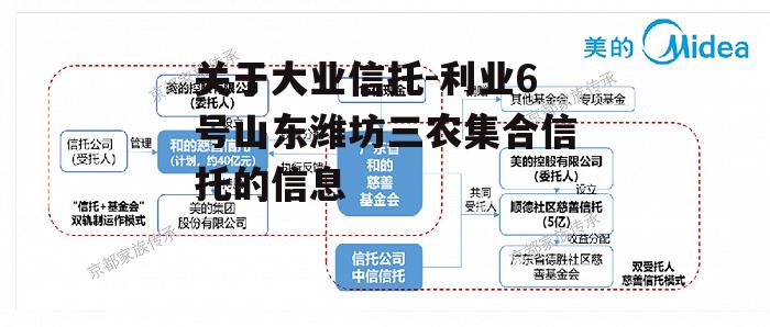 关于大业信托-利业6号山东潍坊三农集合信托的信息