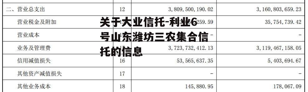 关于大业信托-利业6号山东潍坊三农集合信托的信息