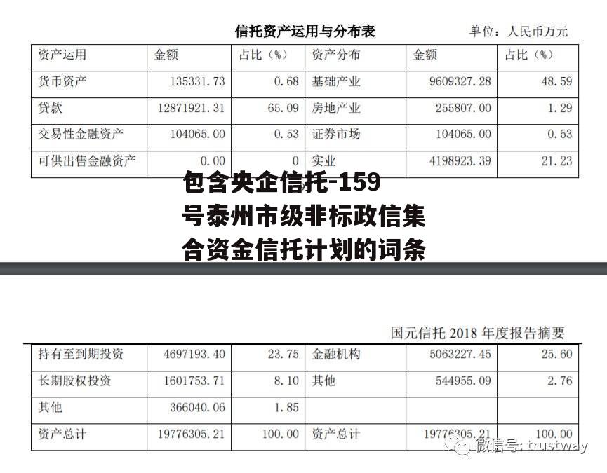 包含央企信托-159号泰州市级非标政信集合资金信托计划的词条