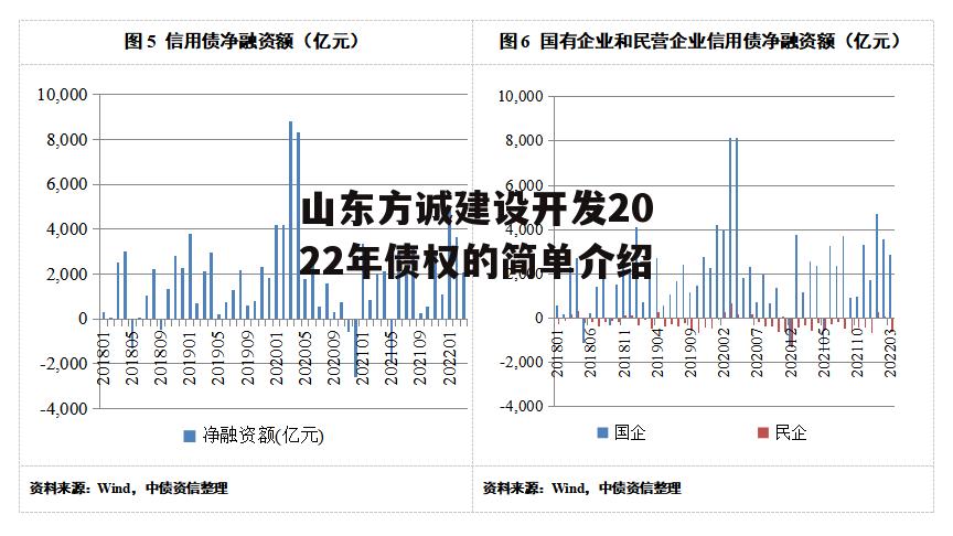 山东方诚建设开发2022年债权的简单介绍