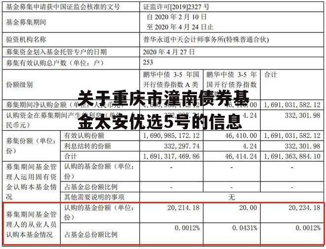 关于重庆市潼南债券基金太安优选5号的信息