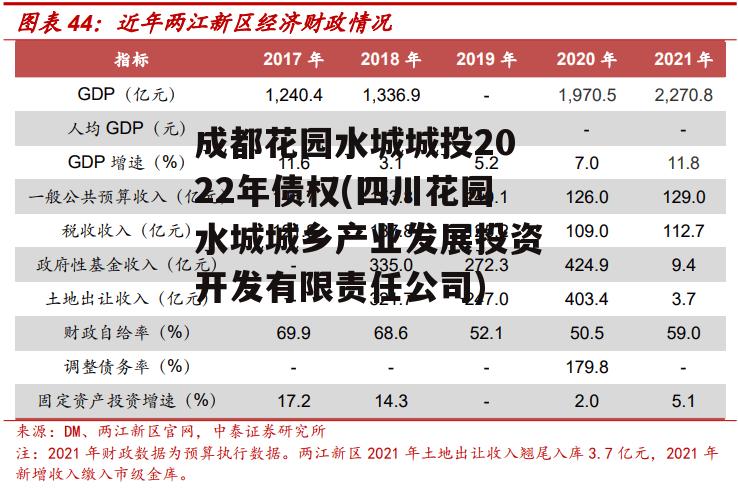 成都花园水城城投2022年债权(四川花园水城城乡产业发展投资开发有限责任公司)