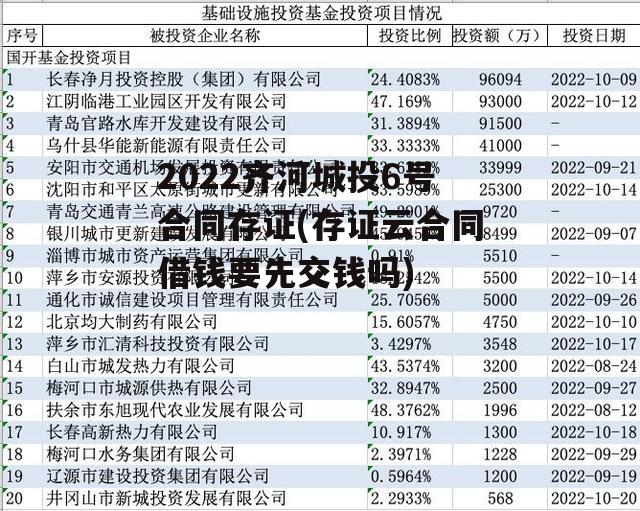 2022齐河城投6号合同存证(存证云合同借钱要先交钱吗)