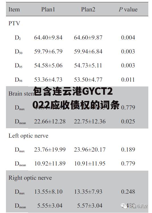 包含连云港GYCT2022应收债权的词条