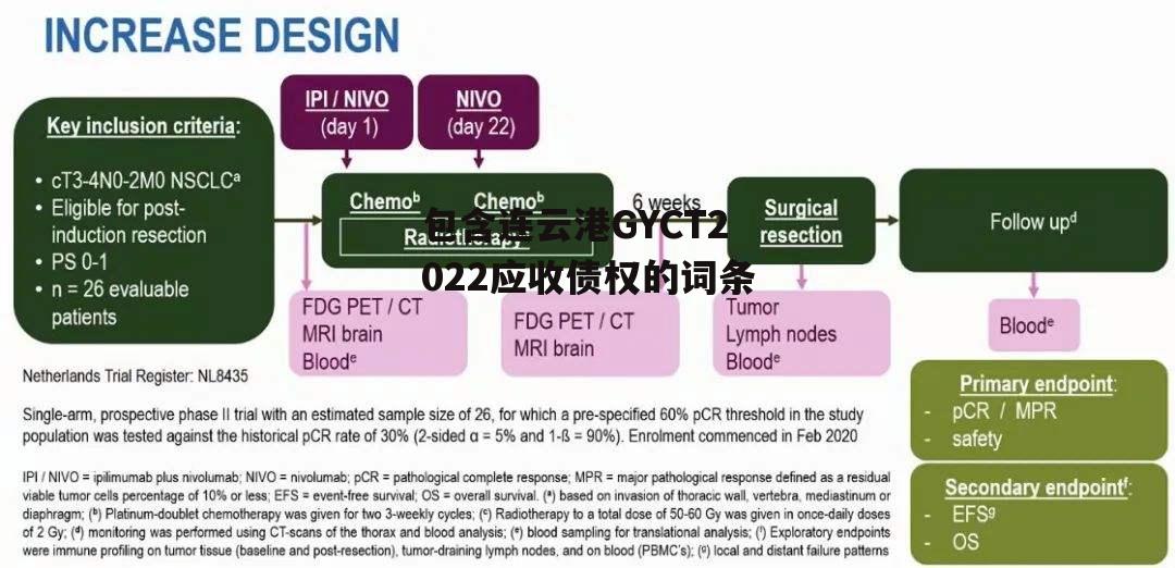 包含连云港GYCT2022应收债权的词条