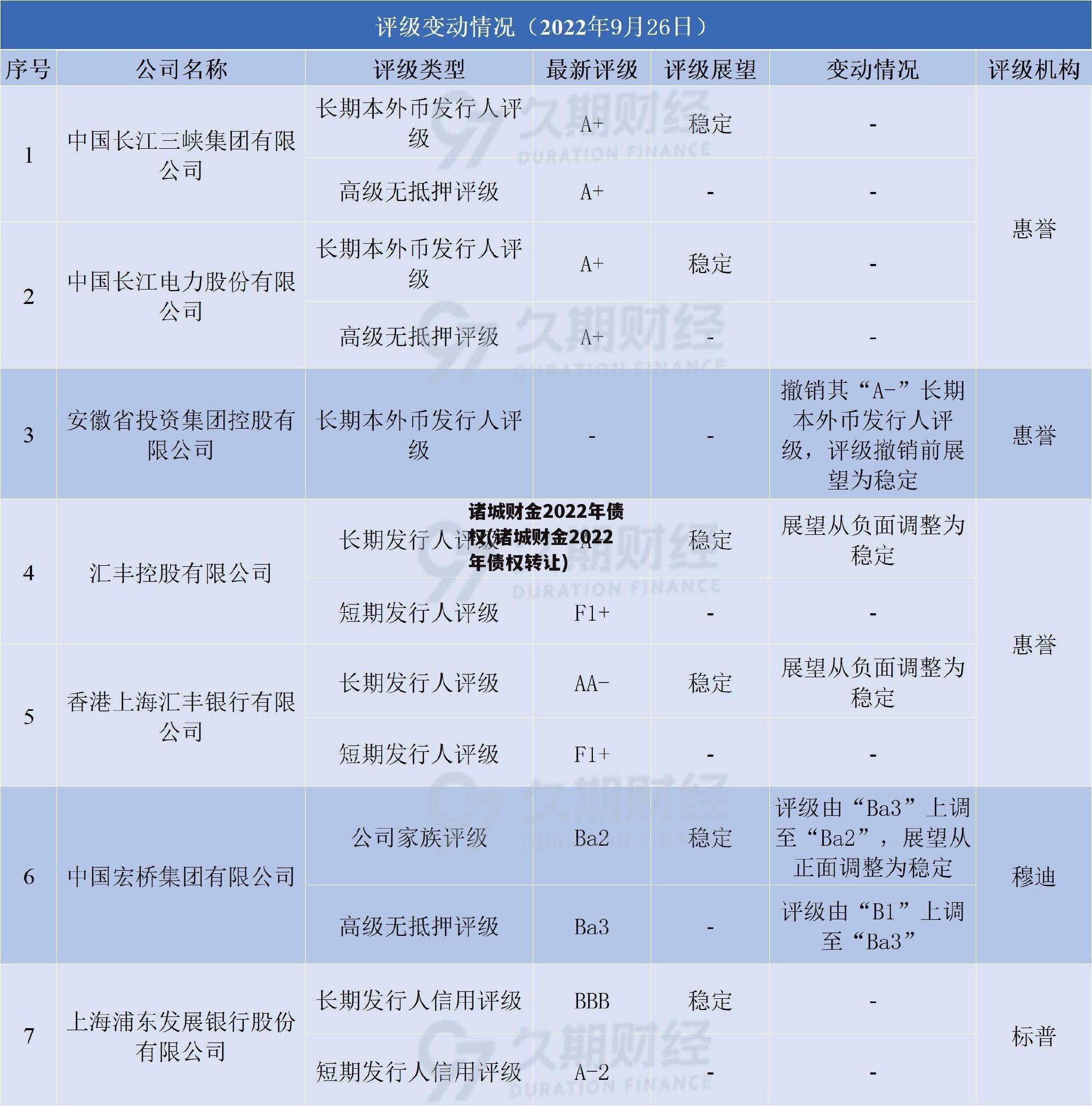 诸城财金2022年债权(诸城财金2022年债权转让)