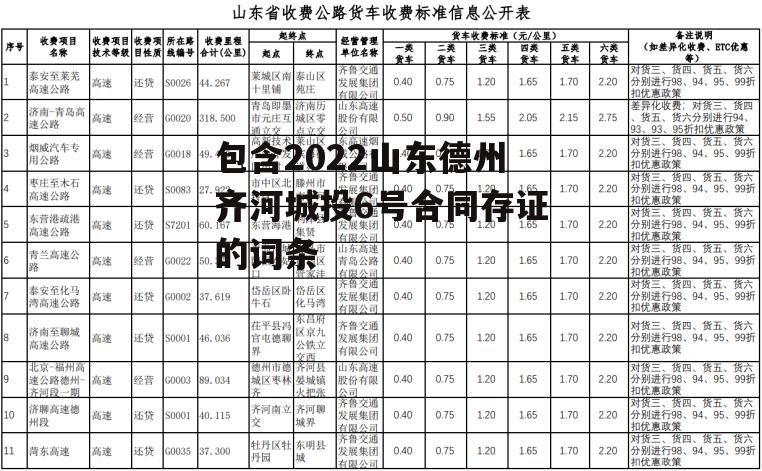 包含2022山东德州齐河城投6号合同存证的词条