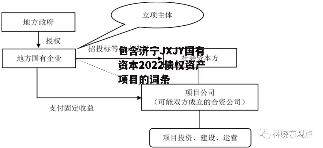 包含济宁JXJY国有资本2022债权资产项目的词条