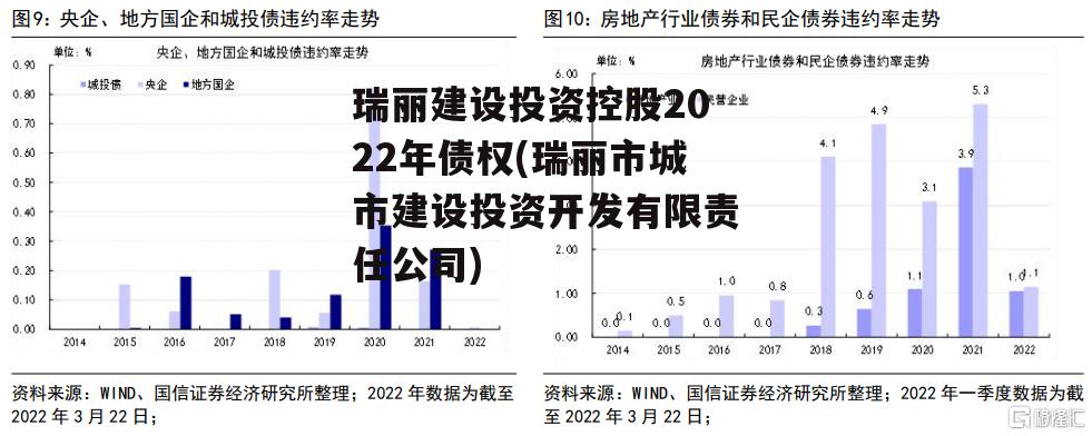 瑞丽建设投资控股2022年债权(瑞丽市城市建设投资开发有限责任公司)