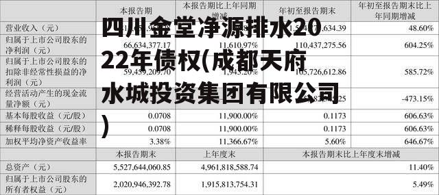 四川金堂净源排水2022年债权(成都天府水城投资集团有限公司)