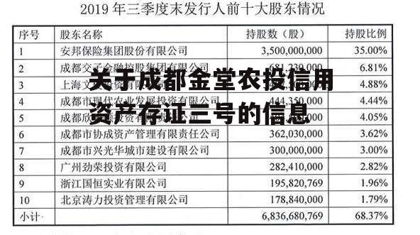 关于成都金堂农投信用资产存证三号的信息