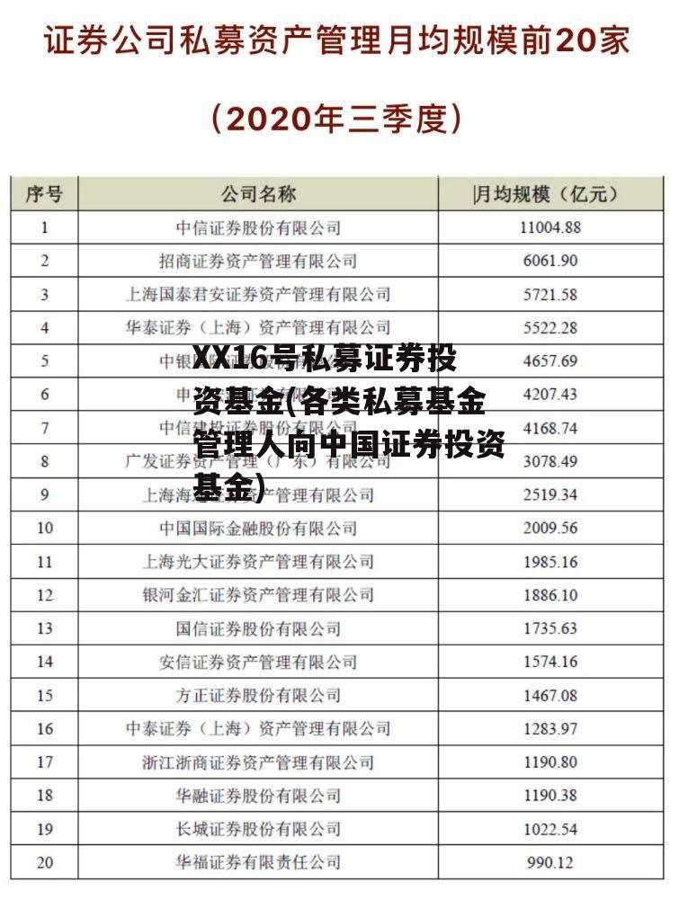 XX16号私募证券投资基金(各类私募基金管理人向中国证券投资基金)