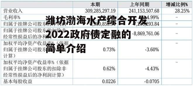 潍坊渤海水产综合开发2022政府债定融的简单介绍