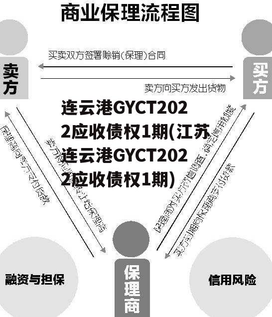 连云港GYCT2022应收债权1期(江苏连云港GYCT2022应收债权1期)