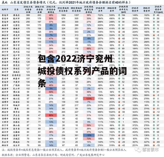 包含2022济宁兖州城投债权系列产品的词条