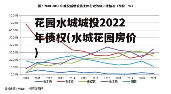 花园水城城投2022年债权(水城花园房价)