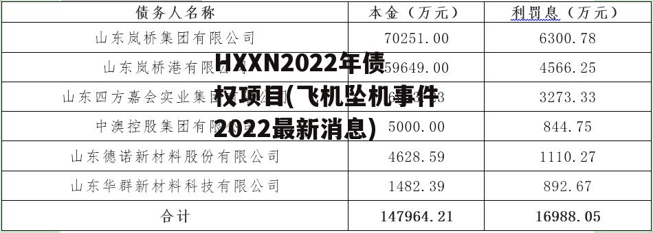 HXXN2022年债权项目(飞机坠机事件2022最新消息)