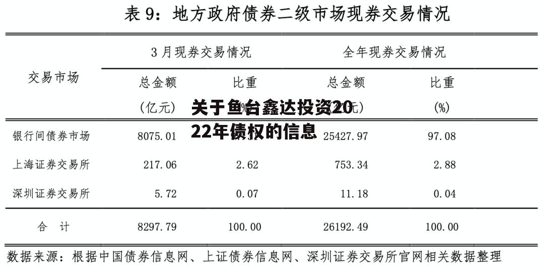 关于鱼台鑫达投资2022年债权的信息