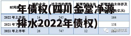 金堂净源排水2022年债权(四川金堂净源排水2022年债权)