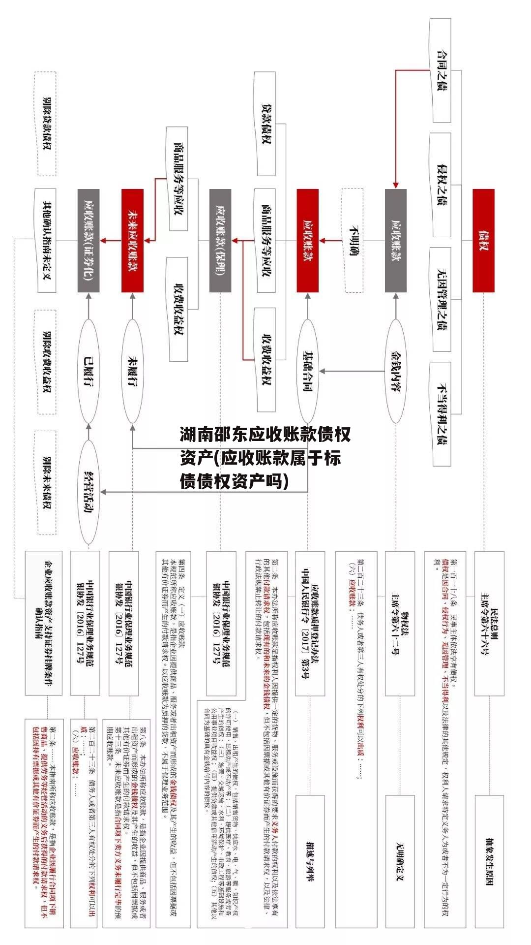 湖南邵东应收账款债权资产(应收账款属于标债债权资产吗)