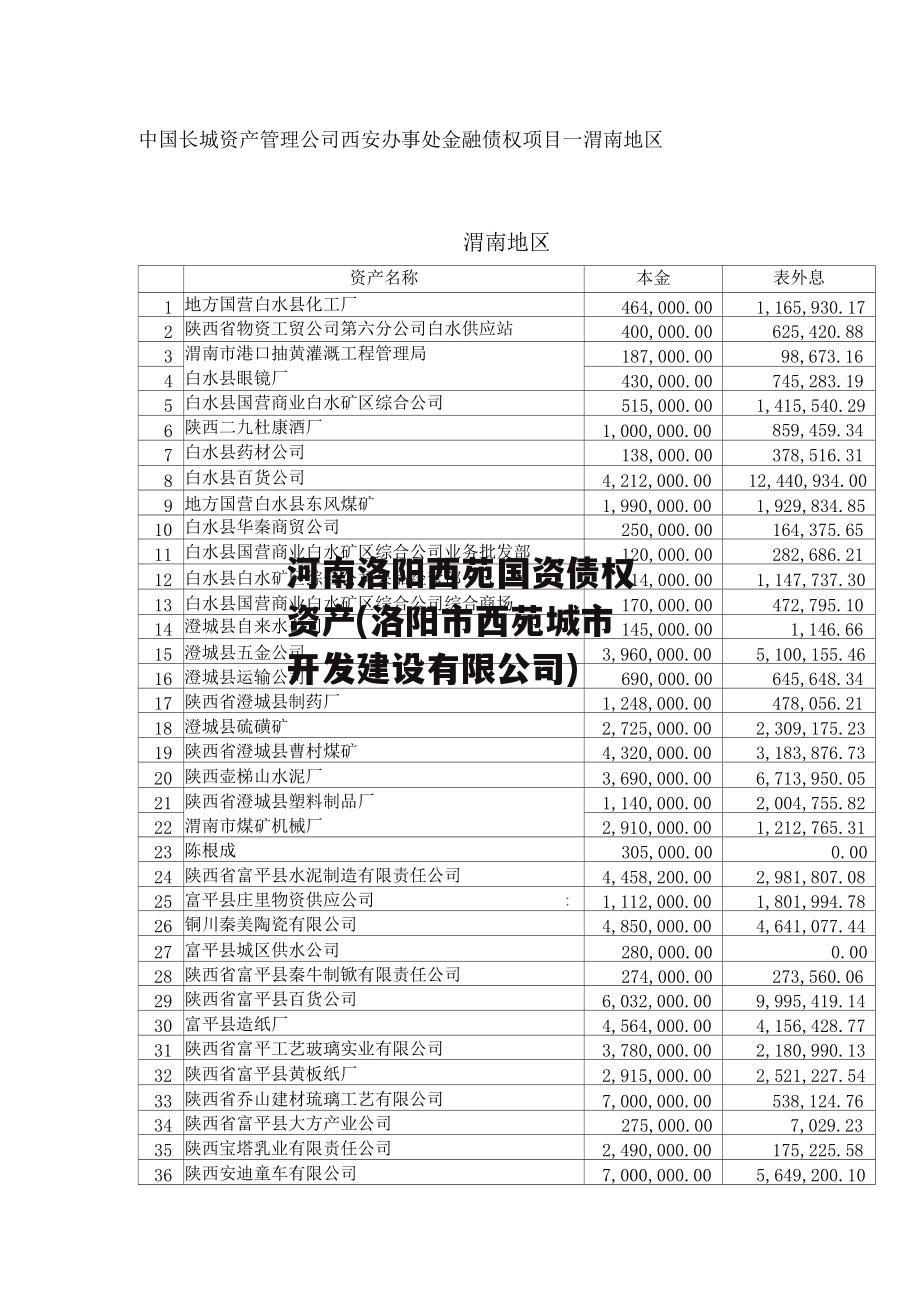 河南洛阳西苑国资债权资产(洛阳市西苑城市开发建设有限公司)