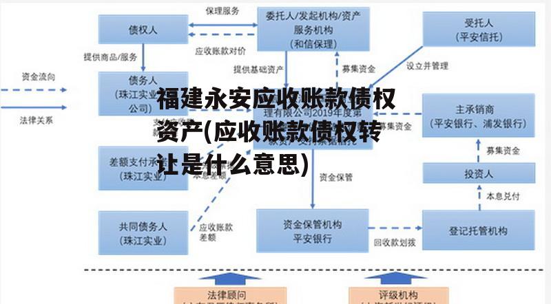 福建永安应收账款债权资产(应收账款债权转让是什么意思)