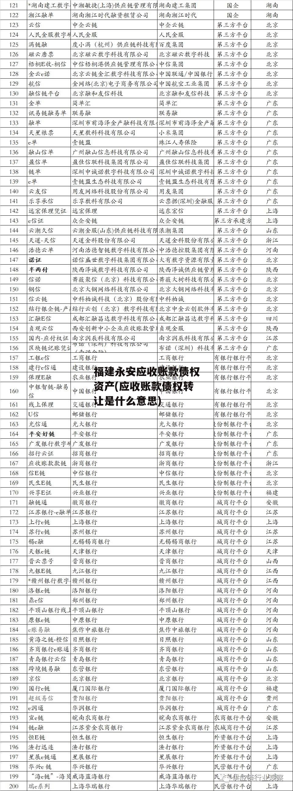 福建永安应收账款债权资产(应收账款债权转让是什么意思)