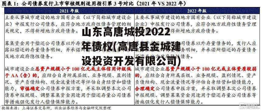 山东高唐城投2022年债权(高唐县金城建设投资开发有限公司)