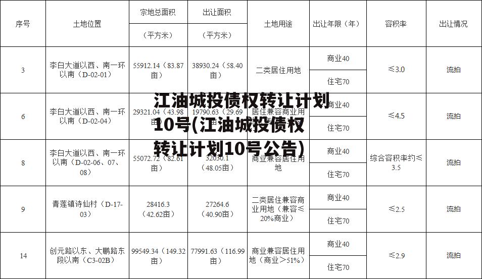 江油城投债权转让计划10号(江油城投债权转让计划10号公告)