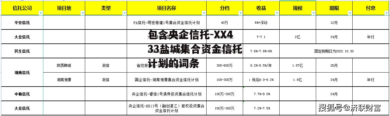 包含央企信托-XX433盐城集合资金信托计划的词条