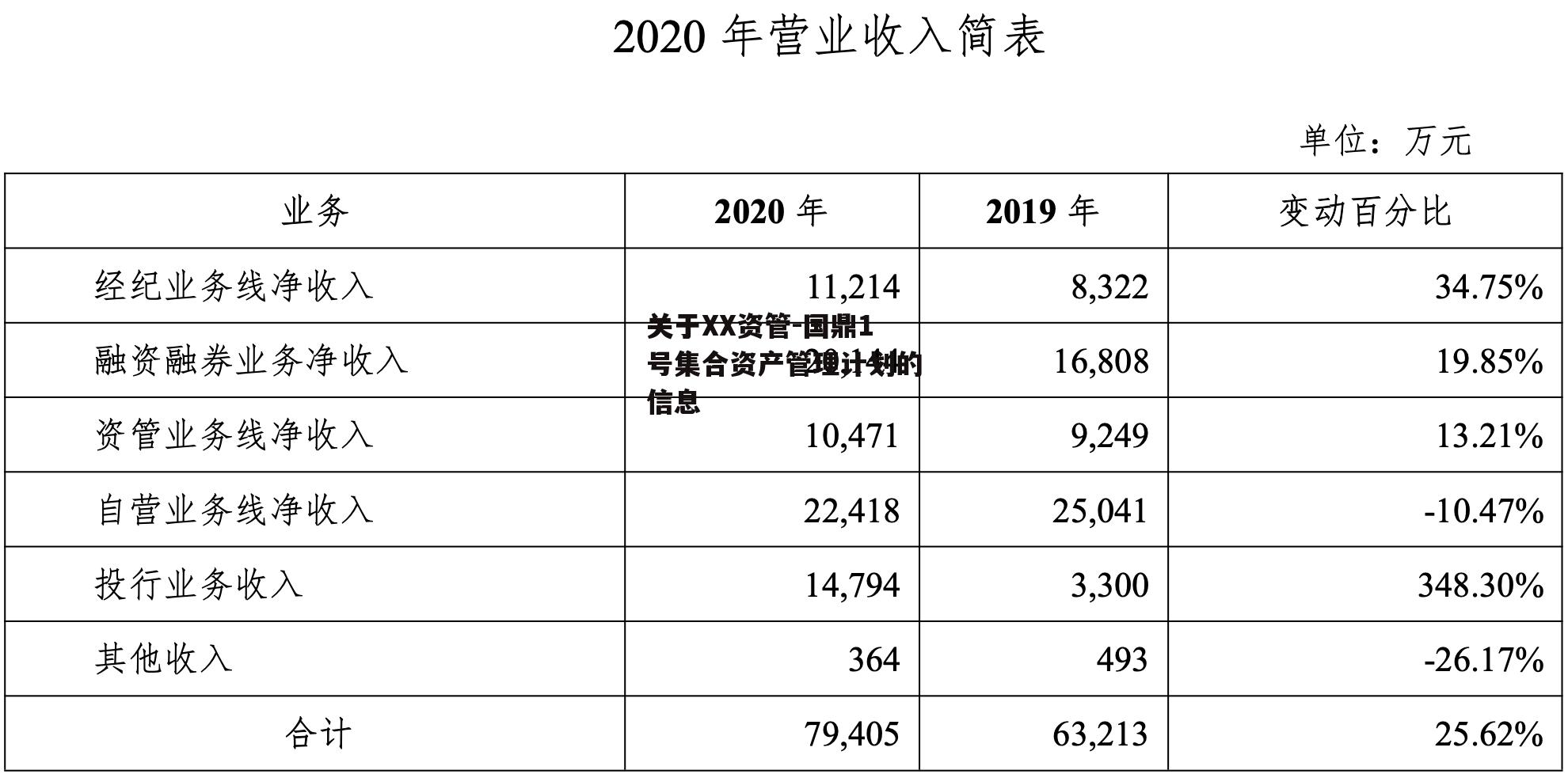 关于XX资管-国鼎1号集合资产管理计划的信息