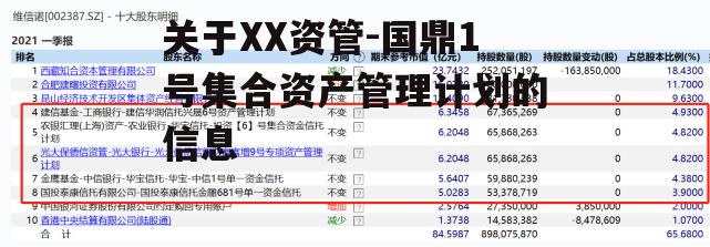 关于XX资管-国鼎1号集合资产管理计划的信息