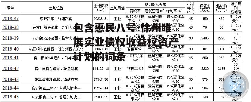 包含惠民八号-徐州睢展实业债权收益权资产计划的词条